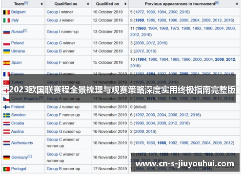 2023欧国联赛程全景梳理与观赛策略深度实用终极指南完整版