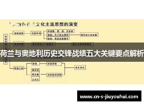 荷兰与奥地利历史交锋战绩五大关键要点解析
