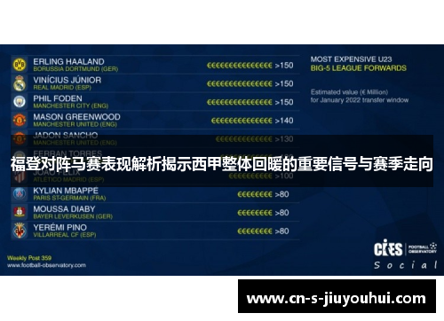 福登对阵马赛表现解析揭示西甲整体回暖的重要信号与赛季走向