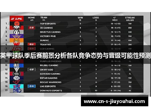 英甲球队季后赛前景分析各队竞争态势与晋级可能性预测