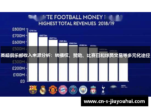 英超俱乐部收入来源分析：转播权、赞助、比赛日和球员交易等多元化途径