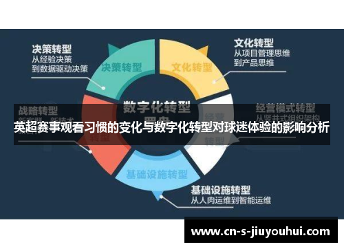 英超赛事观看习惯的变化与数字化转型对球迷体验的影响分析